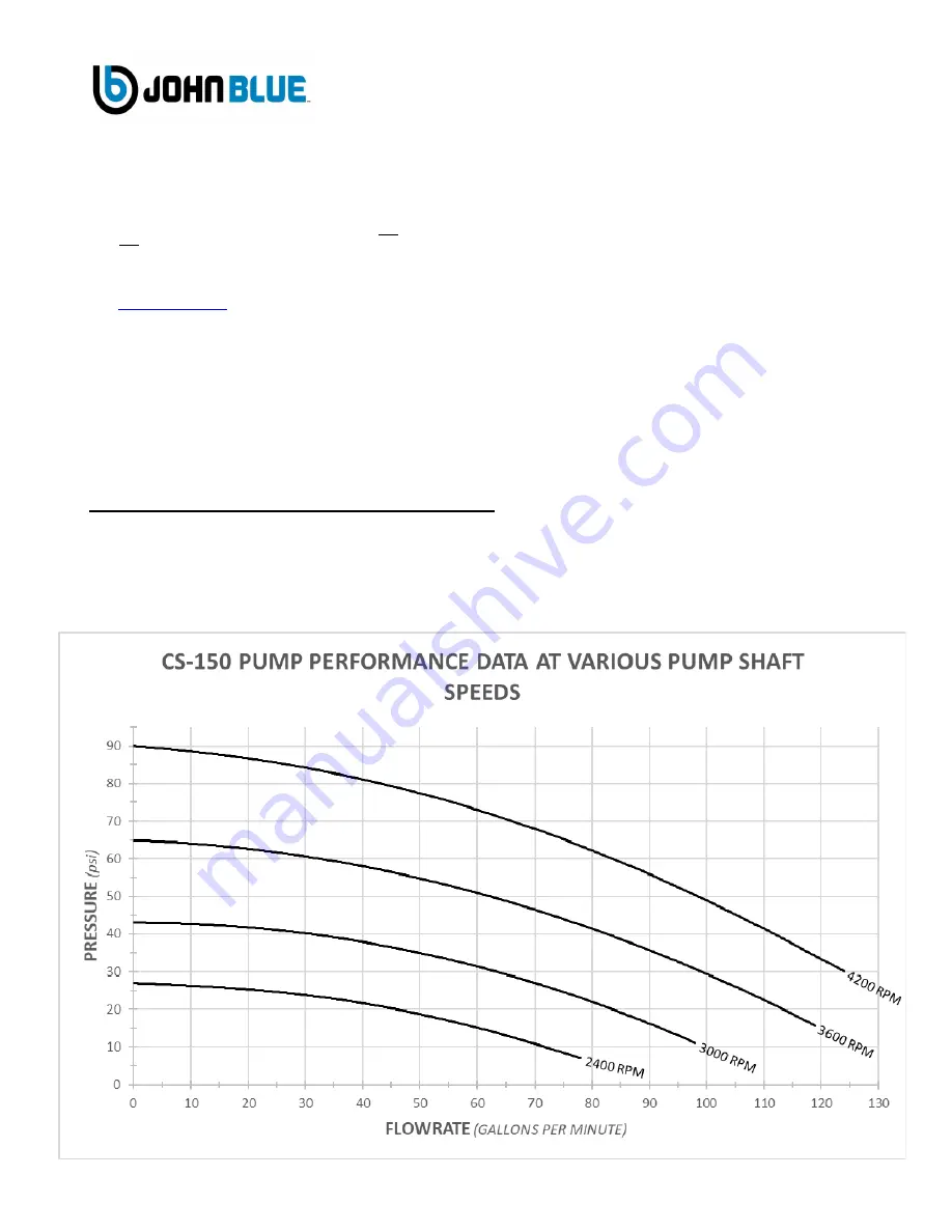 JOHN BLUE CS-150 Series Installation And Operation Manual Download Page 1