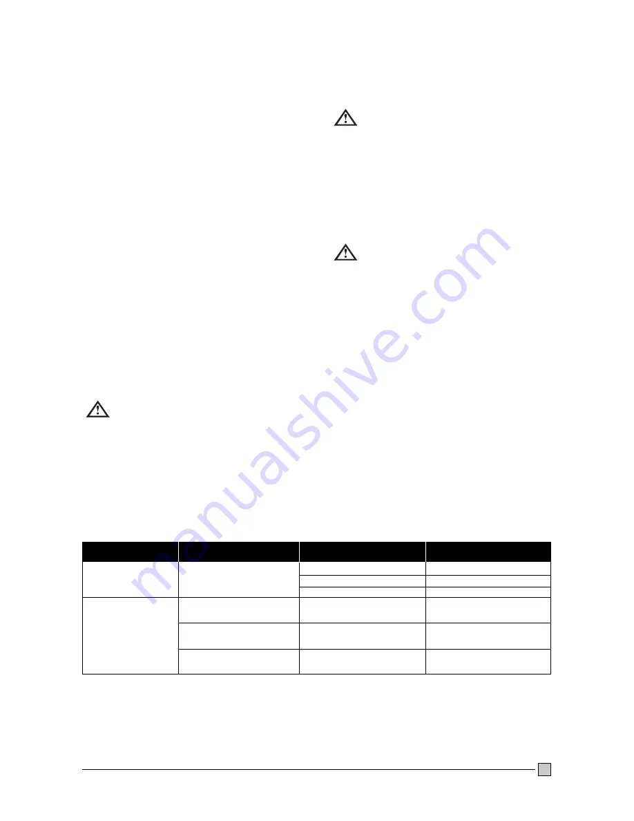 John Lewis CFI 105 Operating And Installation Manual Download Page 7