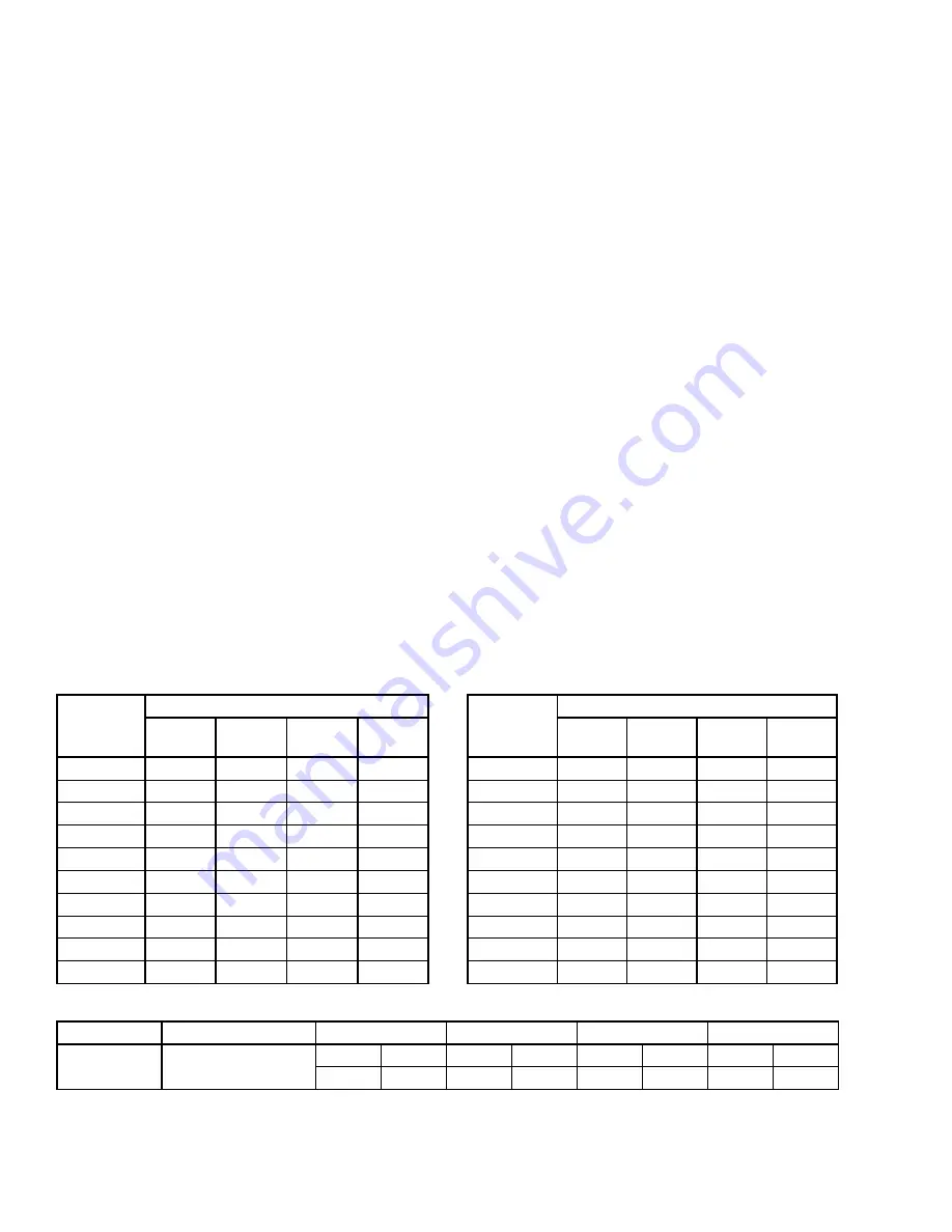 Johnson Controls 100 Series Installation Operation & Maintenance Download Page 26