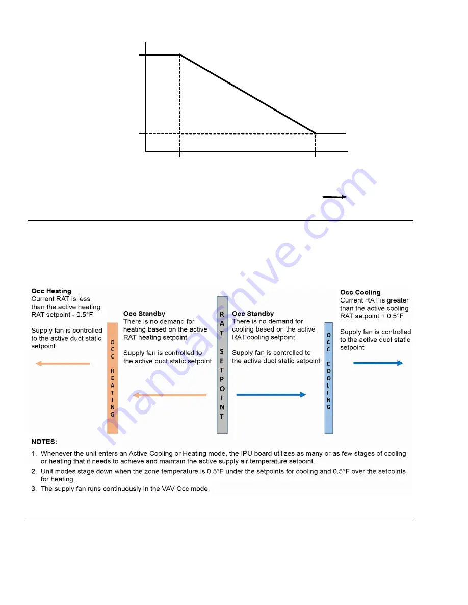 Johnson Controls 100 Series Installation Operation & Maintenance Download Page 72