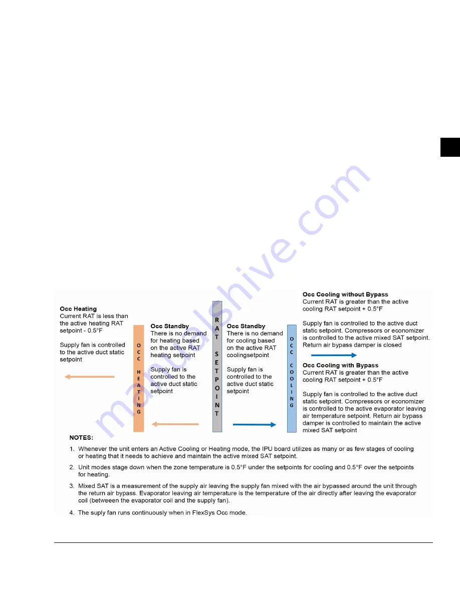 Johnson Controls 100 Series Installation Operation & Maintenance Download Page 107