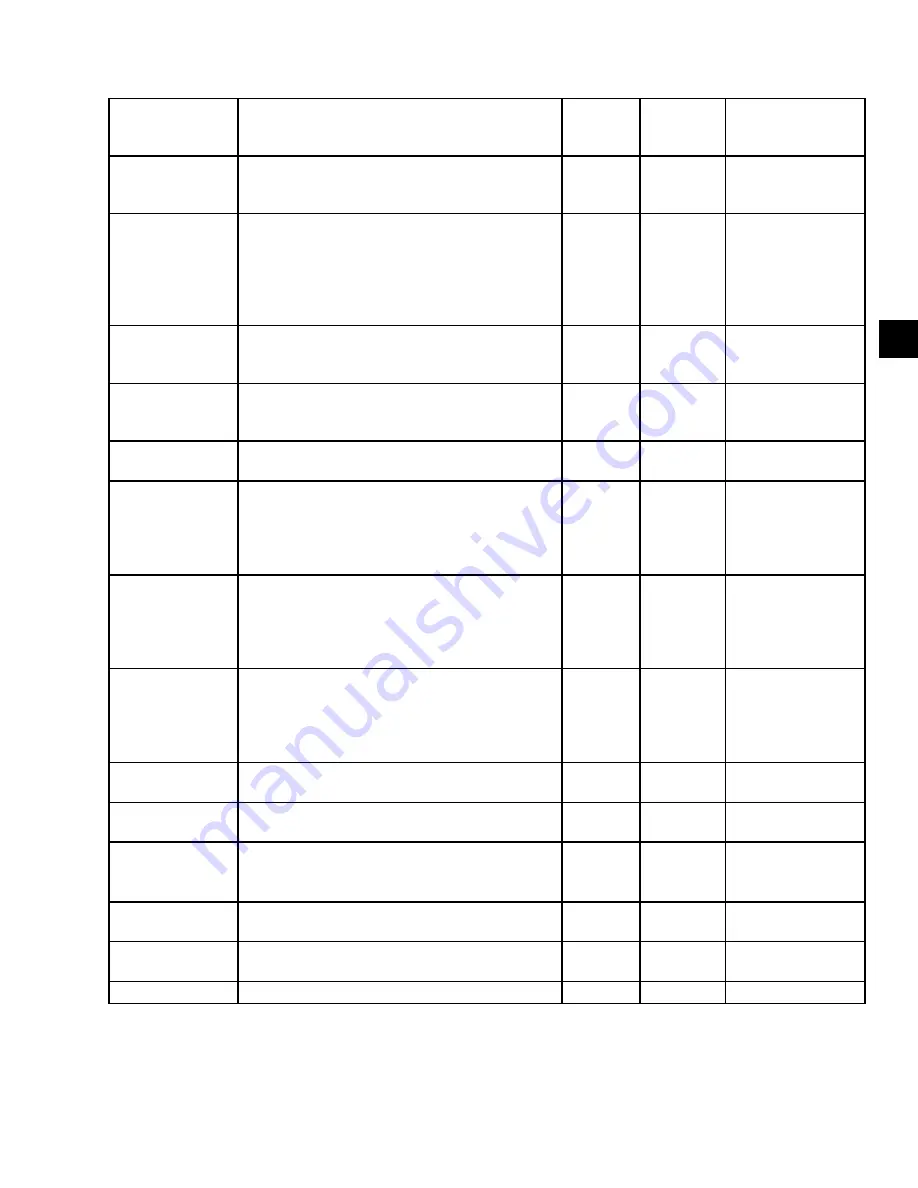 Johnson Controls 100 Series Installation Operation & Maintenance Download Page 115