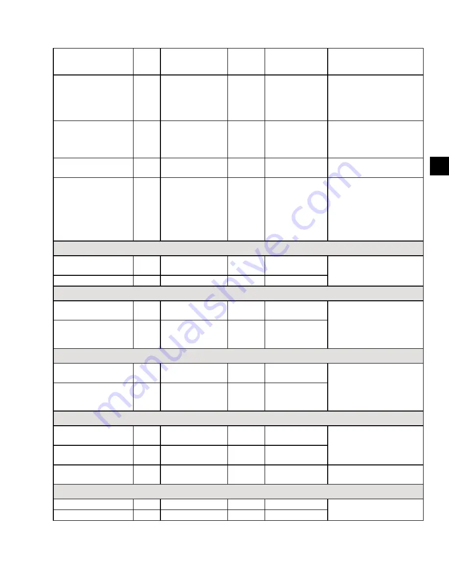 Johnson Controls 100 Series Installation Operation & Maintenance Download Page 121