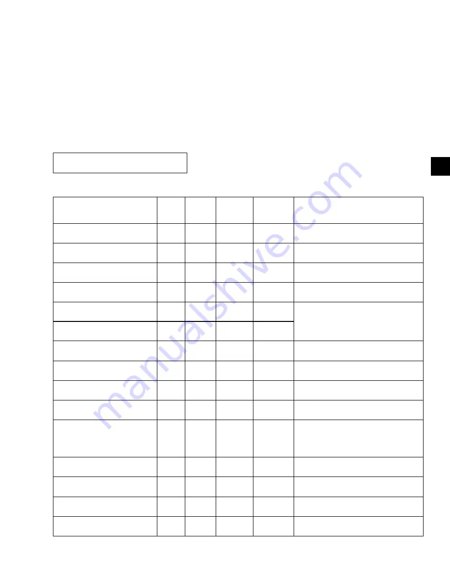 Johnson Controls 100 Series Installation Operation & Maintenance Download Page 129