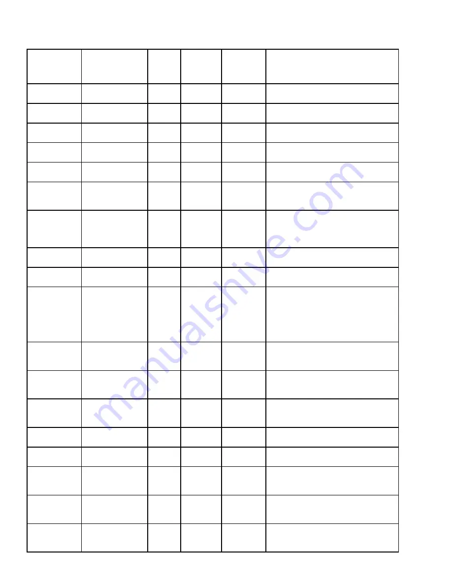 Johnson Controls 100 Series Installation Operation & Maintenance Download Page 152