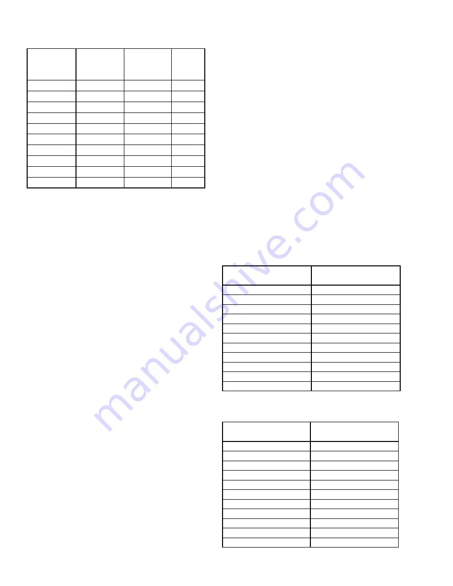 Johnson Controls 100 Series Installation Operation & Maintenance Download Page 166