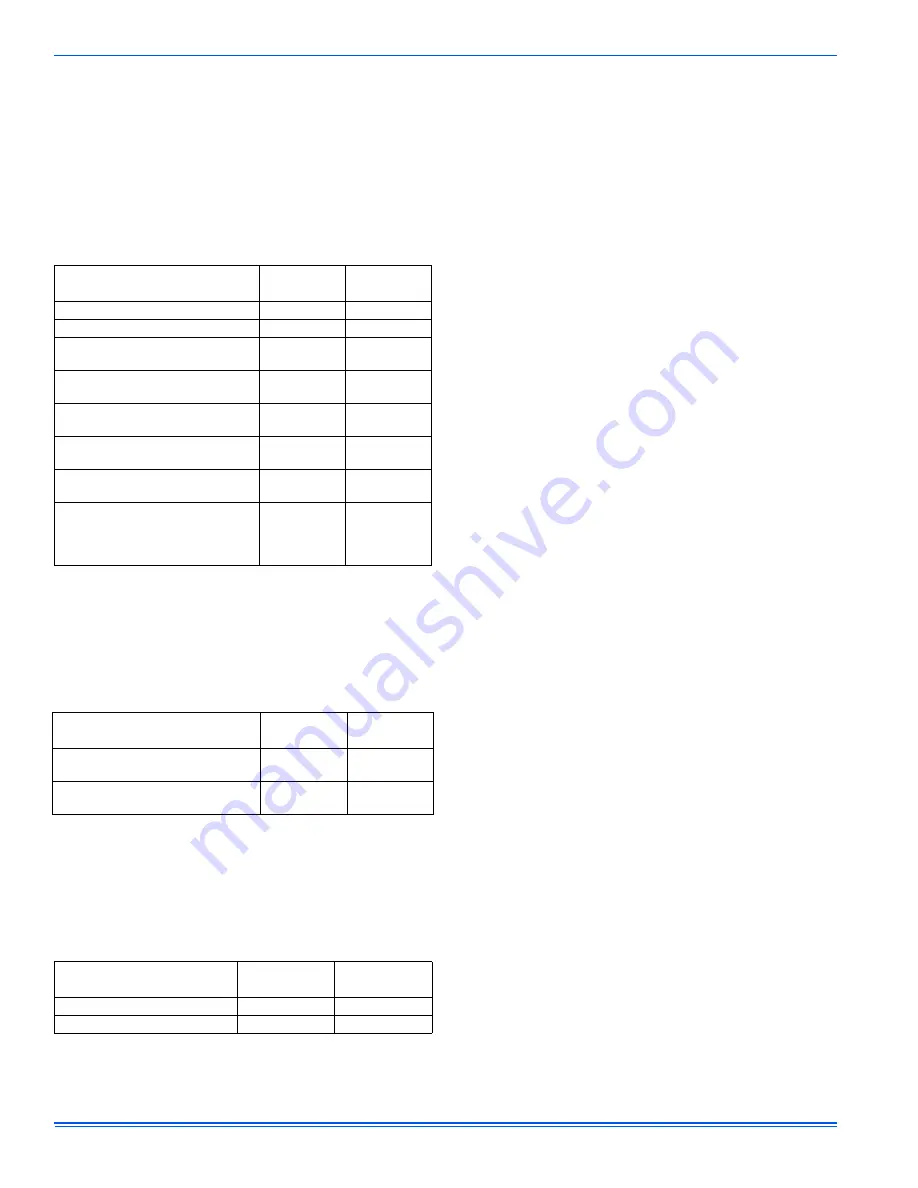 Johnson Controls 16 Seer-AC6B Series Installation Manual Download Page 20