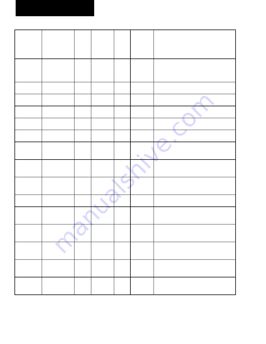 Johnson Controls 40 25 TON Installation Operation & Maintenance Download Page 212