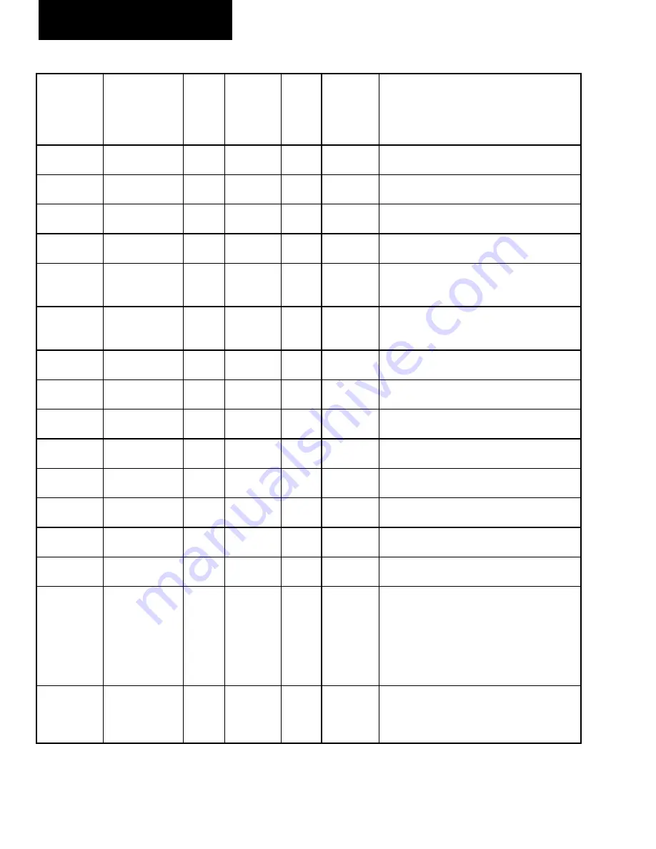 Johnson Controls 40 25 TON Installation Operation & Maintenance Download Page 214