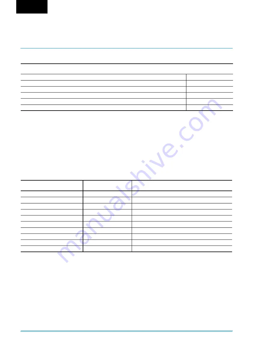 Johnson Controls 40 25 TON Installation Operation & Maintenance Download Page 248