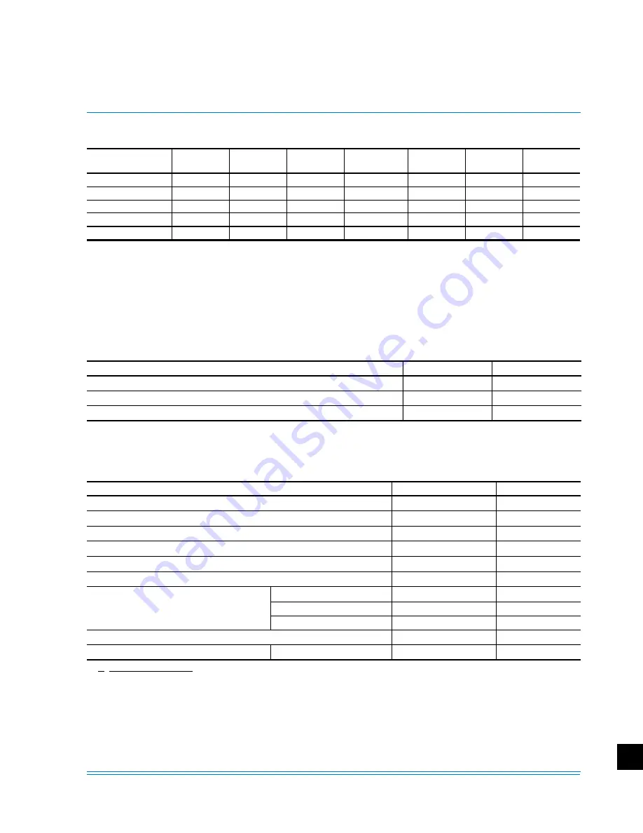 Johnson Controls 40 25 TON Installation Operation & Maintenance Download Page 249