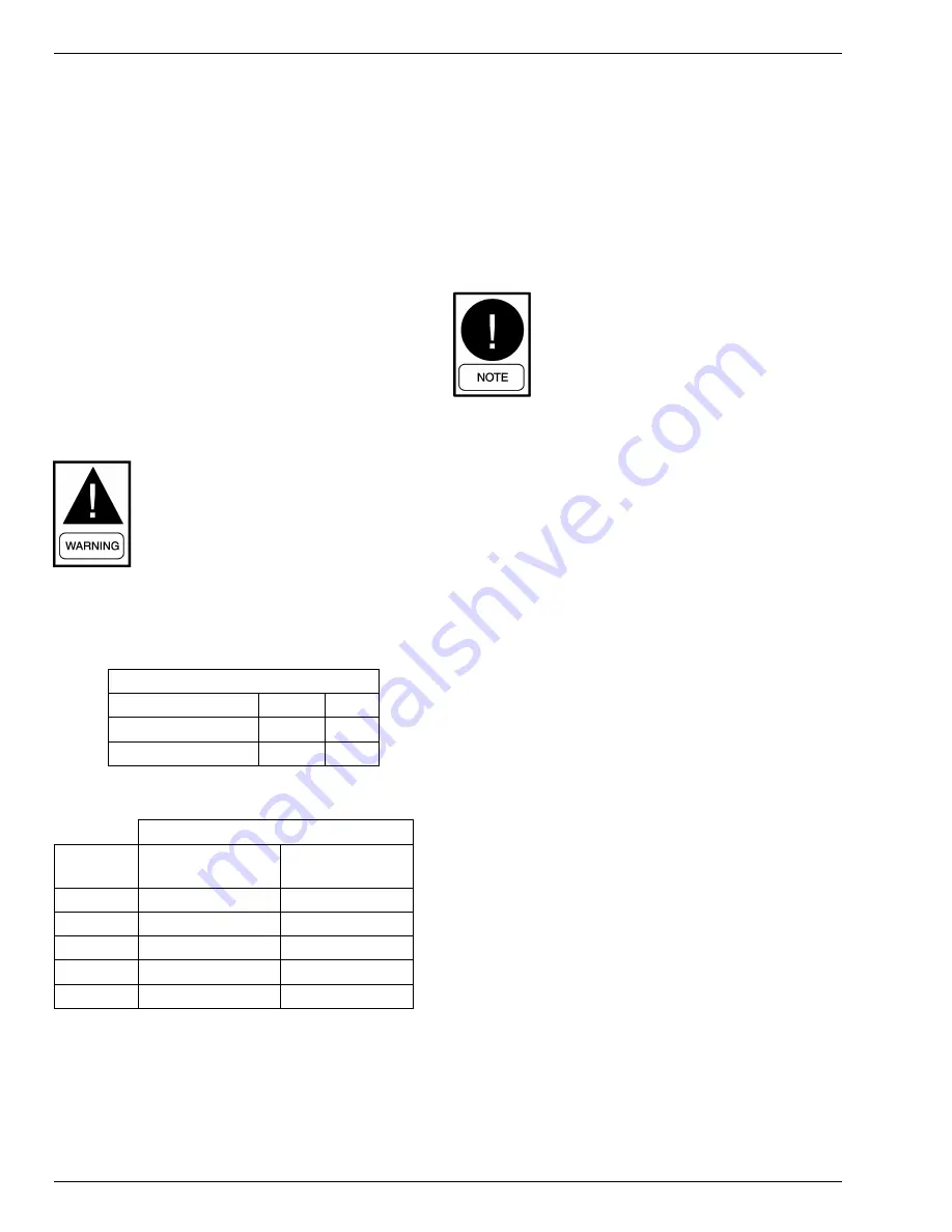 Johnson Controls CSV060B-240B Installation Instructions Manual Download Page 22