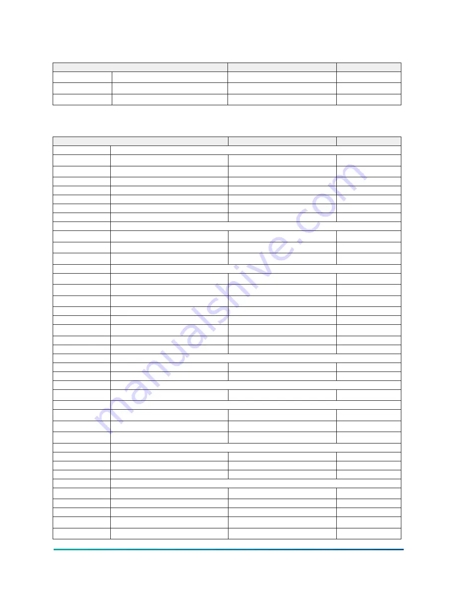 Johnson Controls D Series Installation Manual Download Page 19