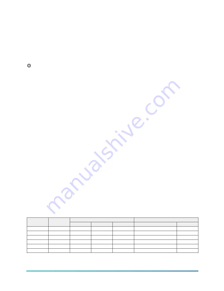 Johnson Controls D Series Installation, Operation And Maintenance Manual Download Page 20