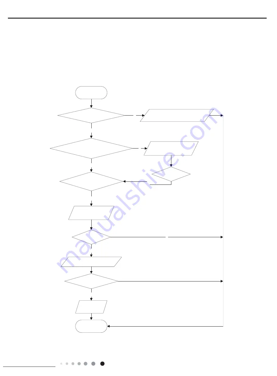 Johnson Controls DCP18CSB21S Installation And Maintenance Manual Download Page 31