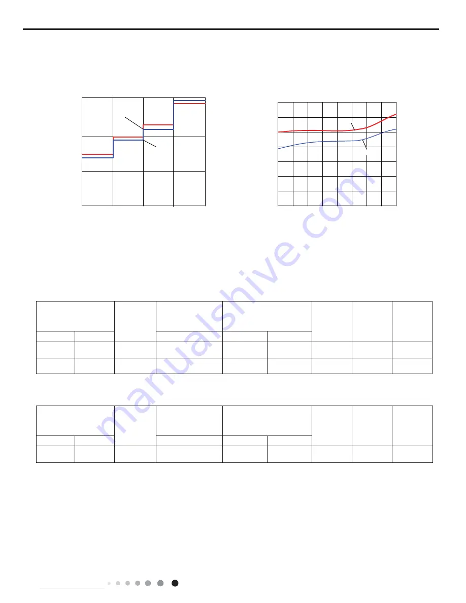 Johnson Controls DCX18CSB21S Service Manual Download Page 15