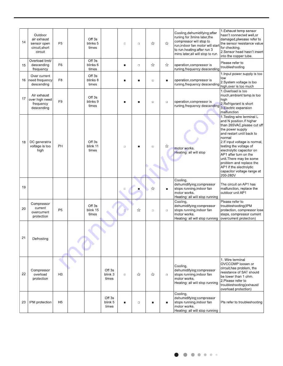 Johnson Controls DCX18CSB21S Скачать руководство пользователя страница 50