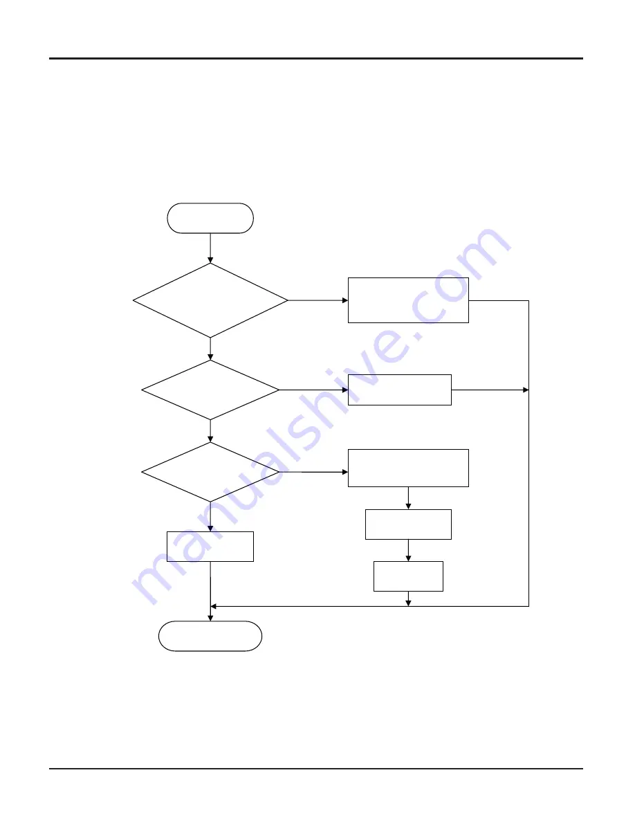 Johnson Controls DHM18CMB21S Installation And Maintenance Manual Download Page 30