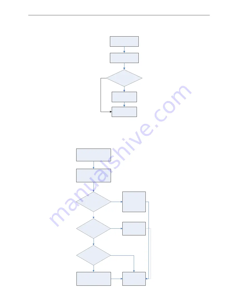 Johnson Controls DHR18CSB21S Service Manual Download Page 63