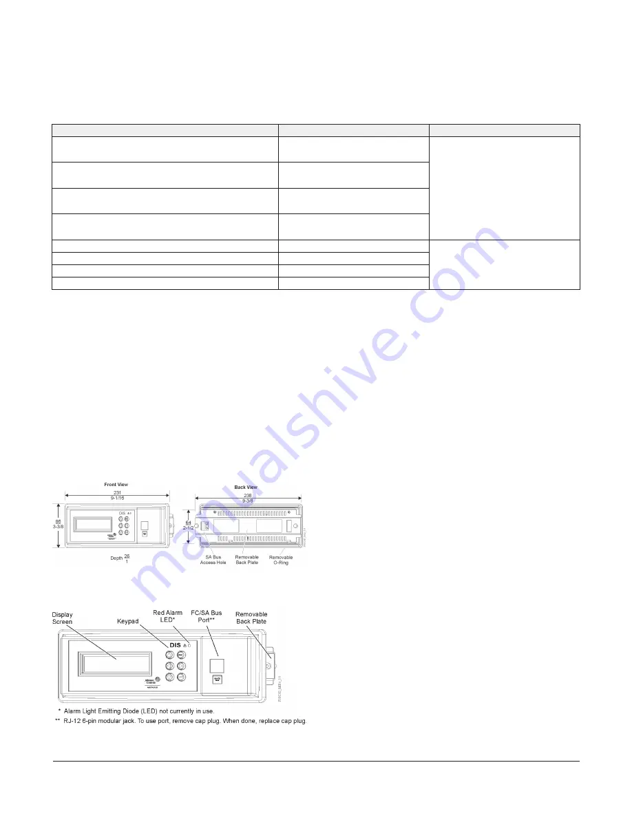 Johnson Controls DIS1710 Installation Instructions Manual Download Page 2