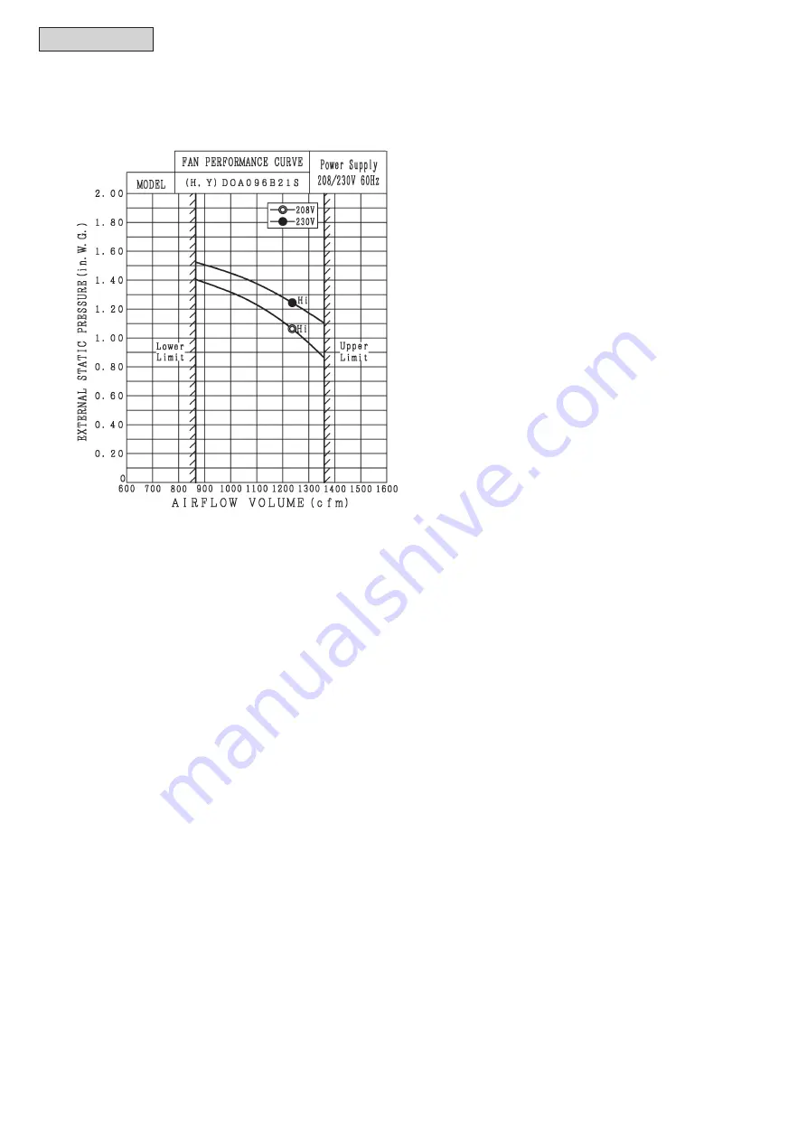 Johnson Controls DOA096B21S Series Скачать руководство пользователя страница 20