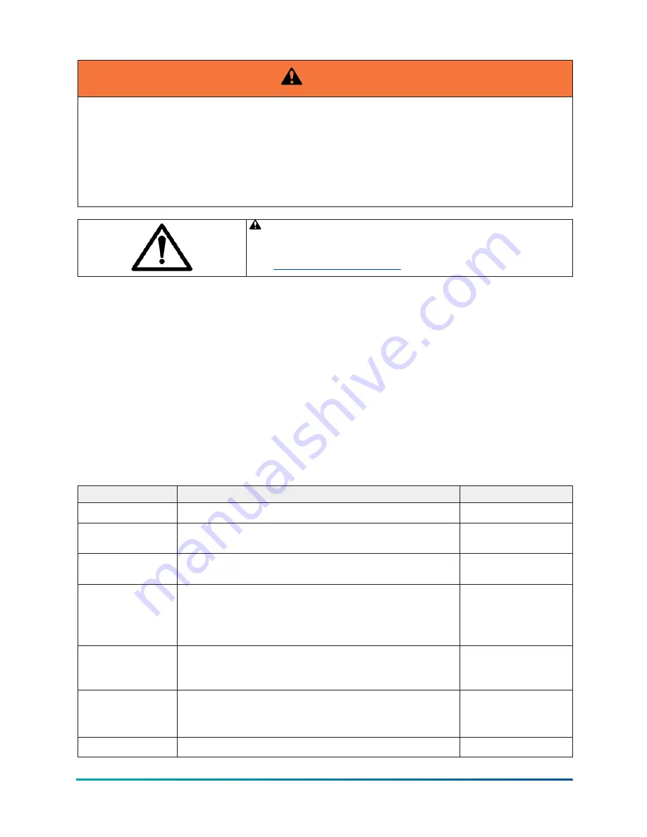 Johnson Controls DSH024C Series Installation Manual Download Page 6