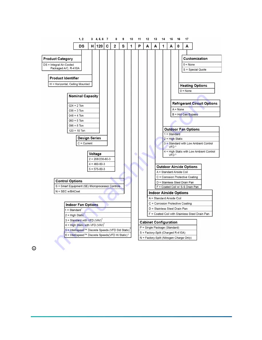 Johnson Controls DSH024C Series Installation Manual Download Page 8