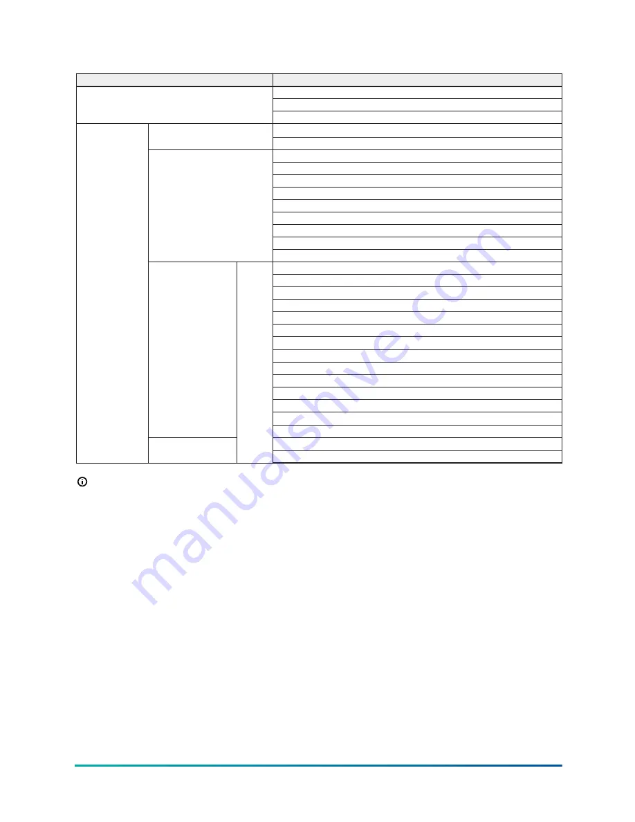 Johnson Controls DSH024C Series Installation Manual Download Page 60