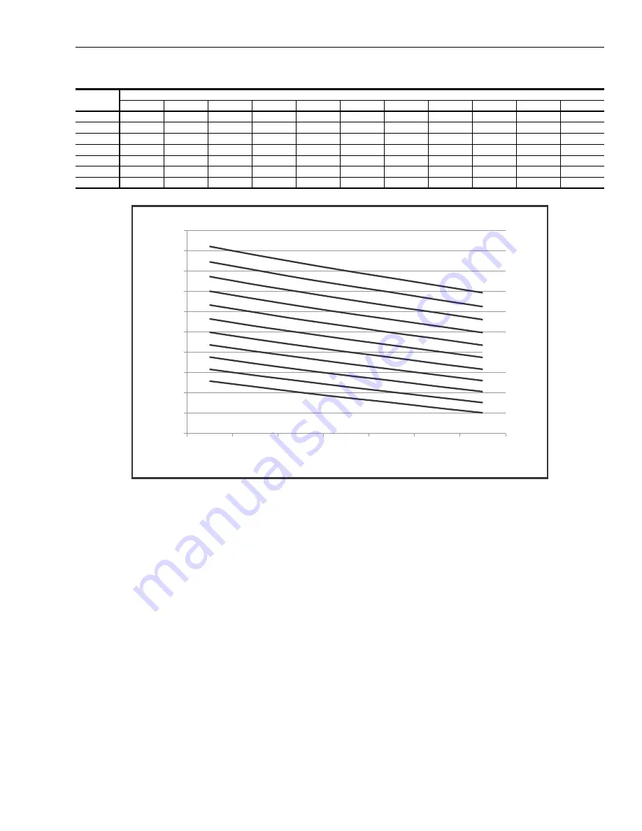 Johnson Controls Duct R-410A Technical Manual Download Page 71