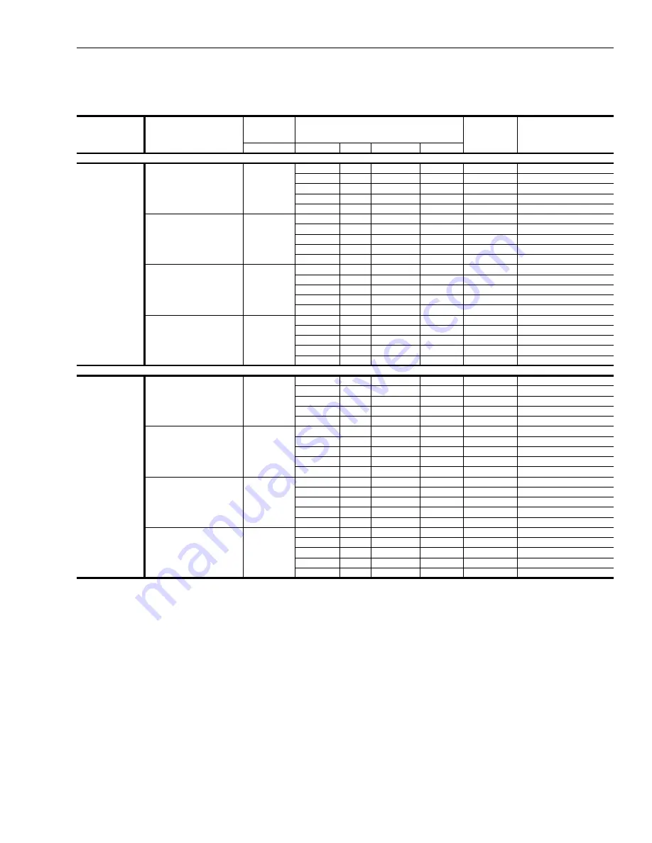 Johnson Controls Duct R-410A Technical Manual Download Page 77