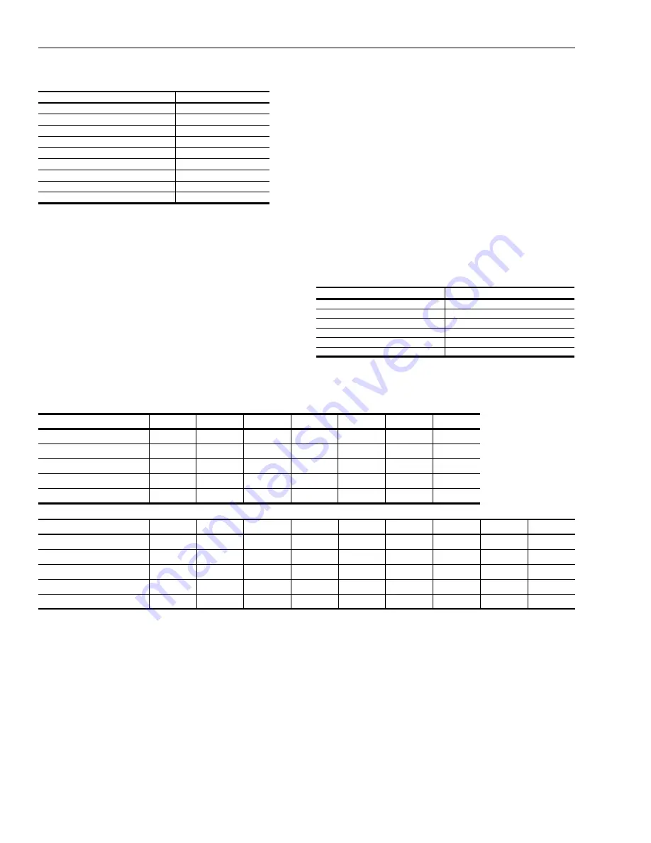 Johnson Controls Duct R-410A Technical Manual Download Page 102