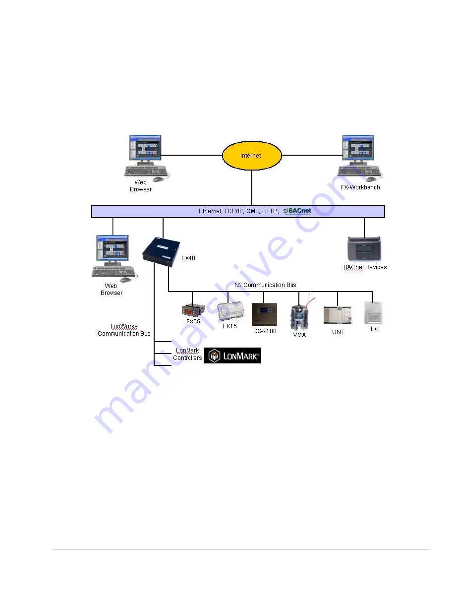 Johnson Controls Facility Explorer FX40 Скачать руководство пользователя страница 3