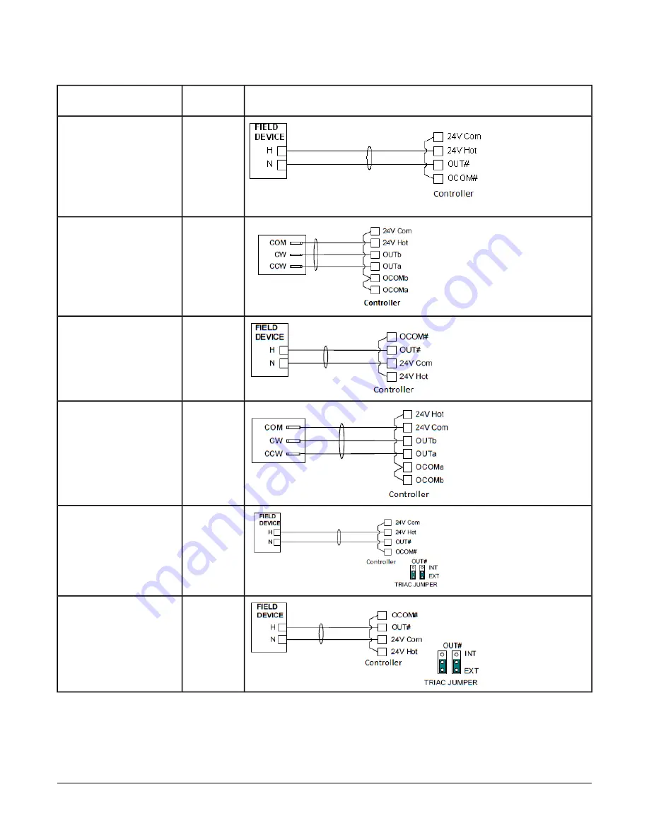 Johnson Controls FEC1611 Скачать руководство пользователя страница 12