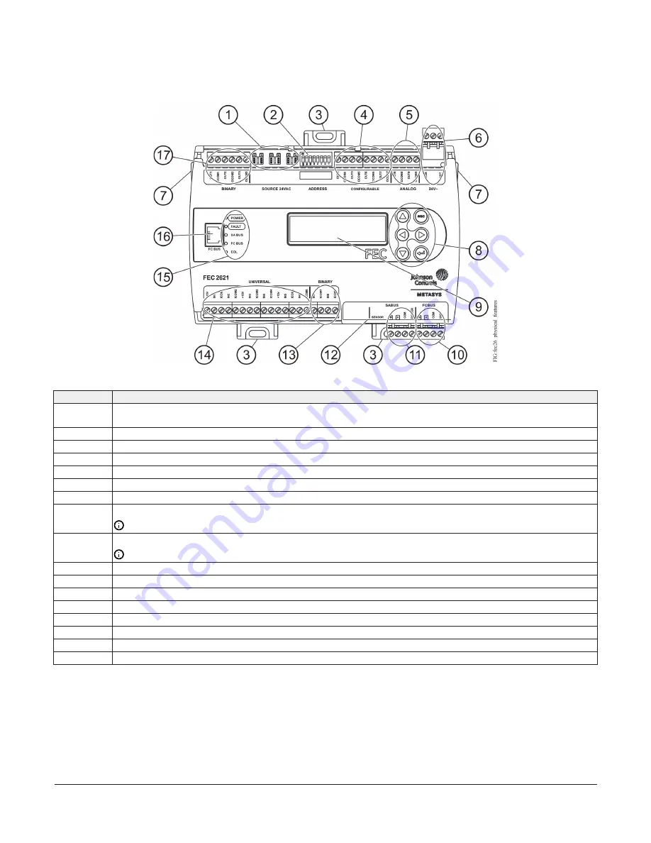 Johnson Controls FEC26 Series Скачать руководство пользователя страница 3