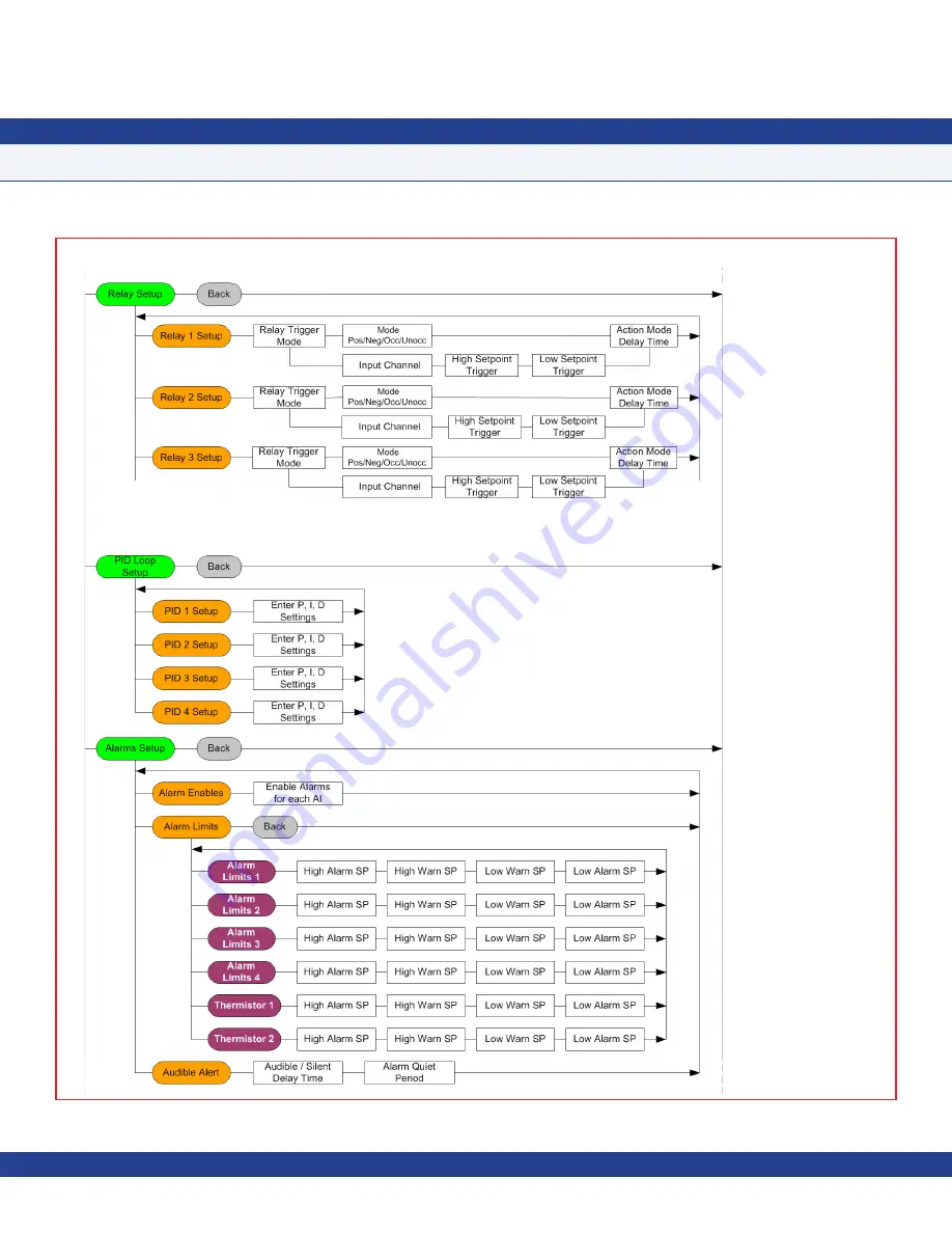 Johnson Controls FMS-1655 Series Installation Manual Download Page 66