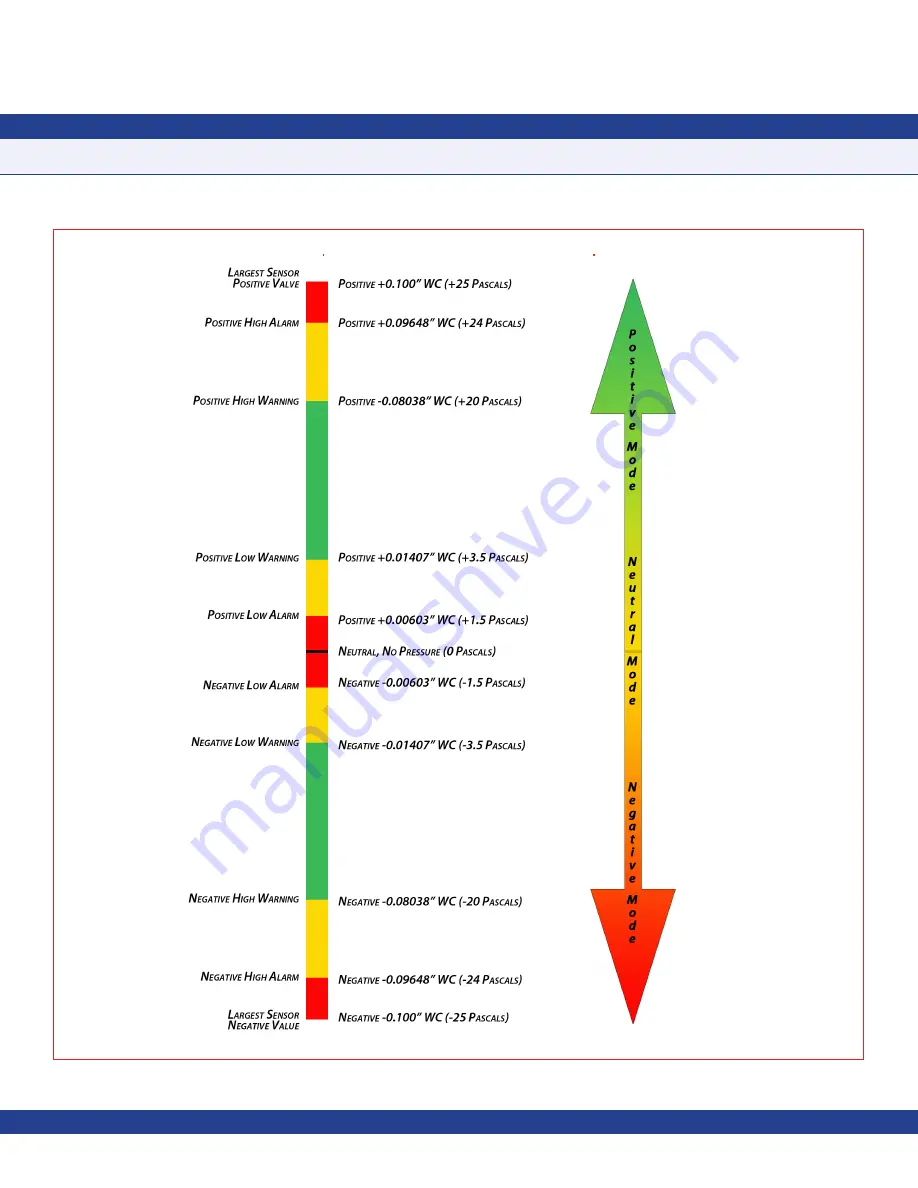 Johnson Controls FMS-1655L Installation Manual Download Page 36