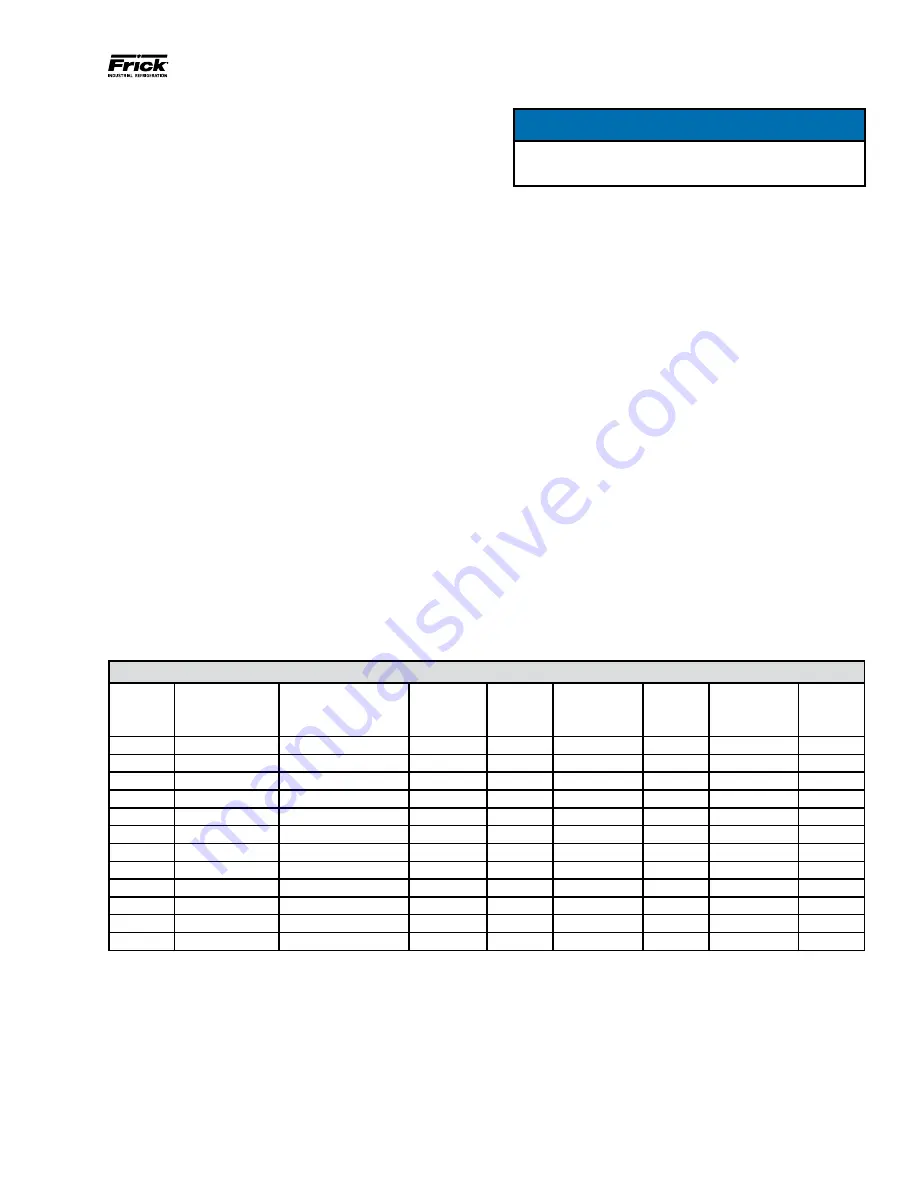 Johnson Controls Frick 100 Installation Operation & Maintenance Download Page 5