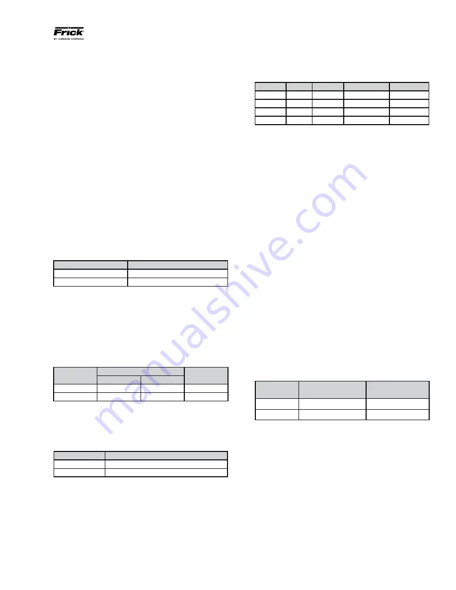 Johnson Controls Frick 572 Скачать руководство пользователя страница 15