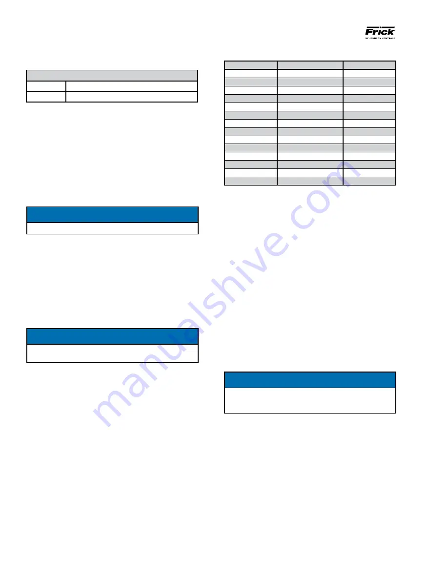 Johnson Controls Frick 572 Скачать руководство пользователя страница 28