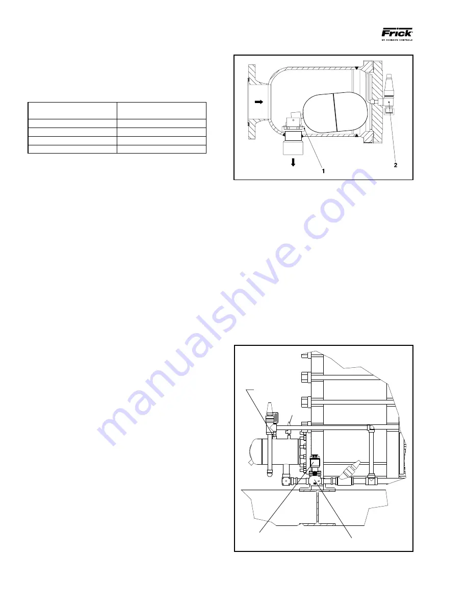 Johnson Controls Frick PowerPac Installation Operation & Maintenance Download Page 12