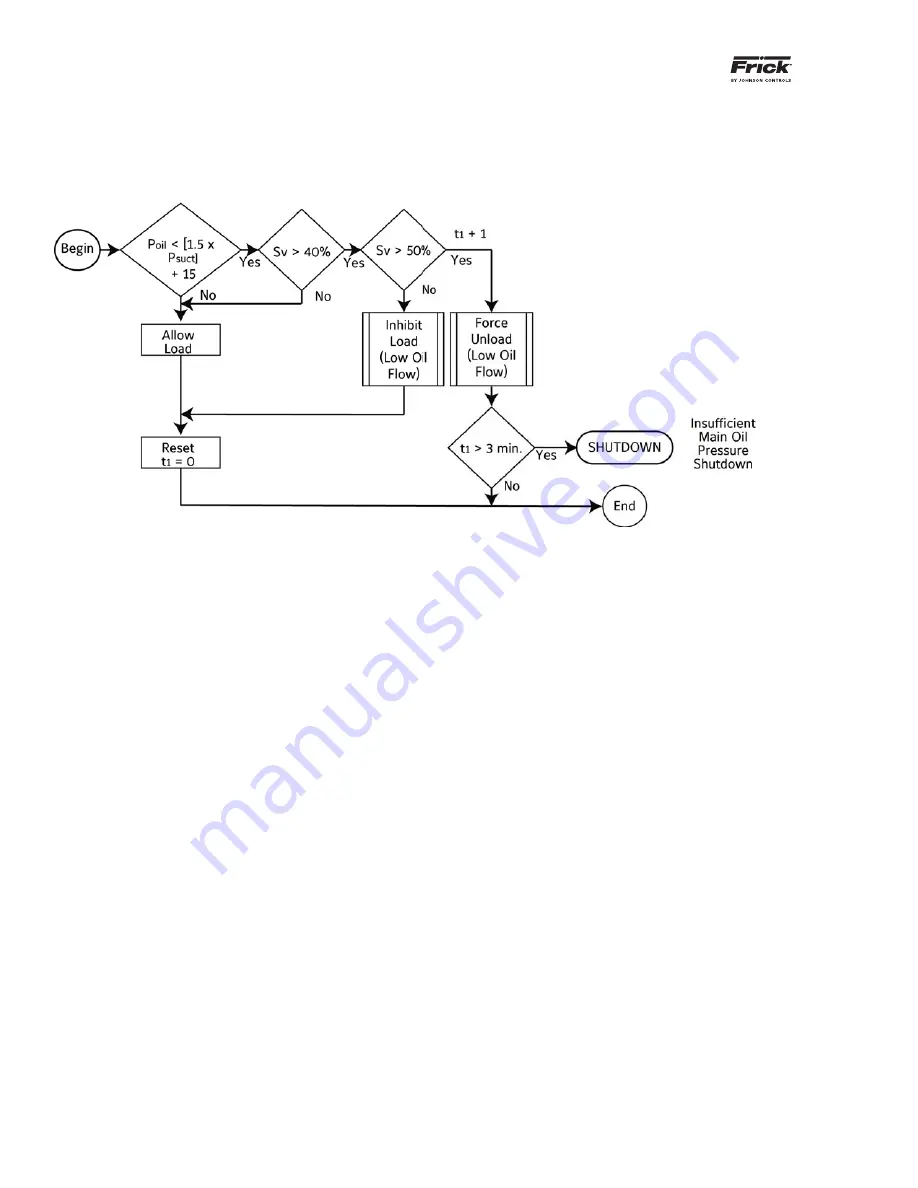 Johnson Controls FRICK QUANTUM HD Скачать руководство пользователя страница 154