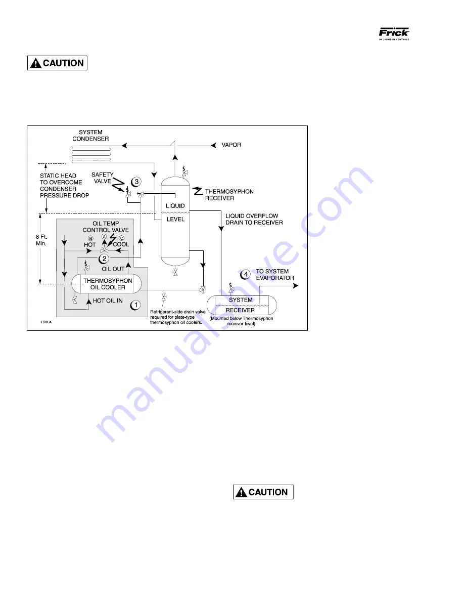 Johnson Controls Frick RXB Plus 12 Installation Operation & Maintenance Download Page 12