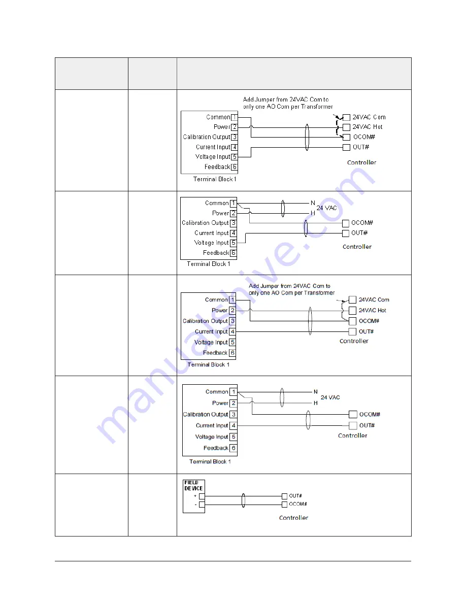 Johnson Controls FX-PCG26 Installation Instructions Manual Download Page 13