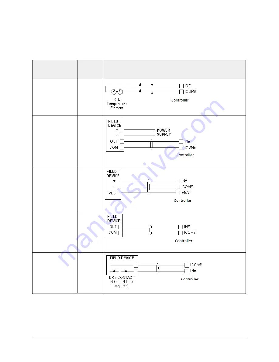 Johnson Controls FX-PCV Series Installation Instructions Manual Download Page 12