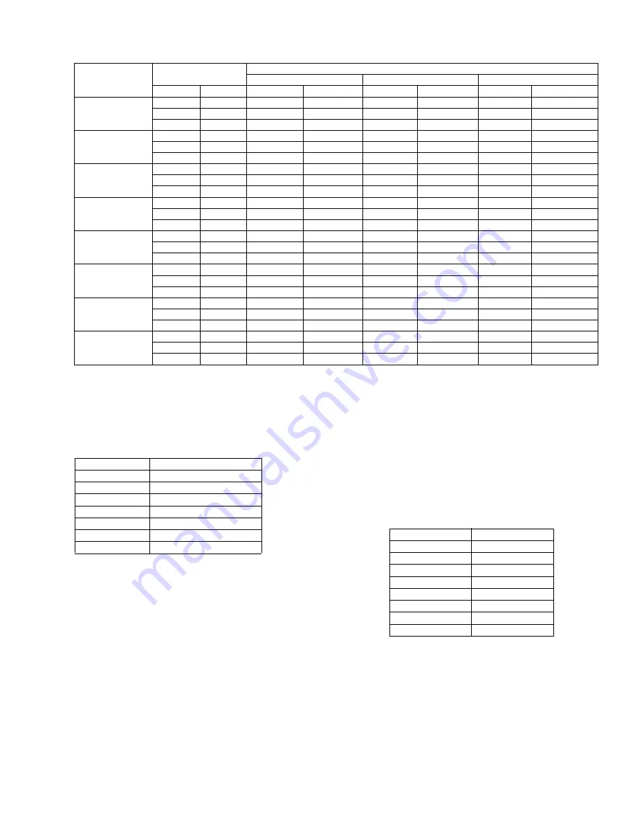 Johnson Controls GCGD12 Technical Manual Download Page 7