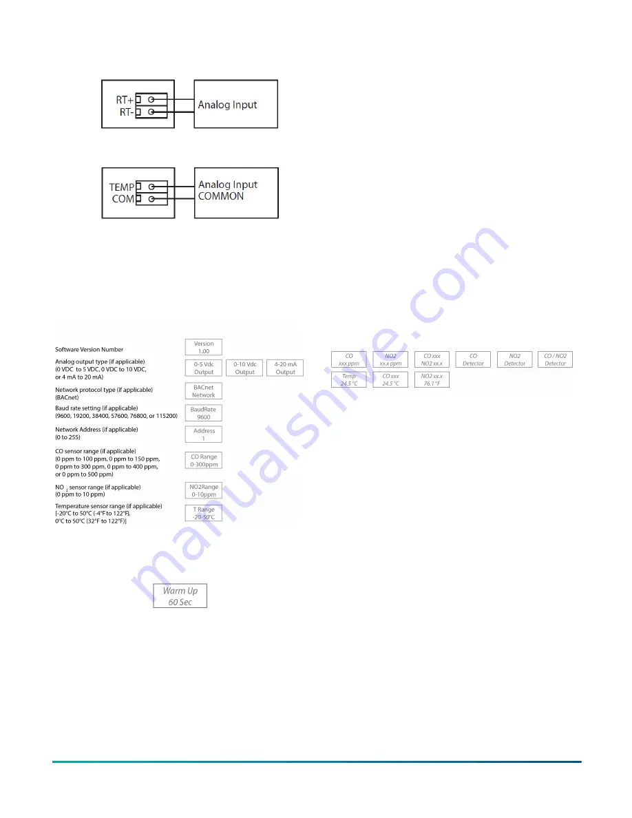 Johnson Controls GS3000 Скачать руководство пользователя страница 5