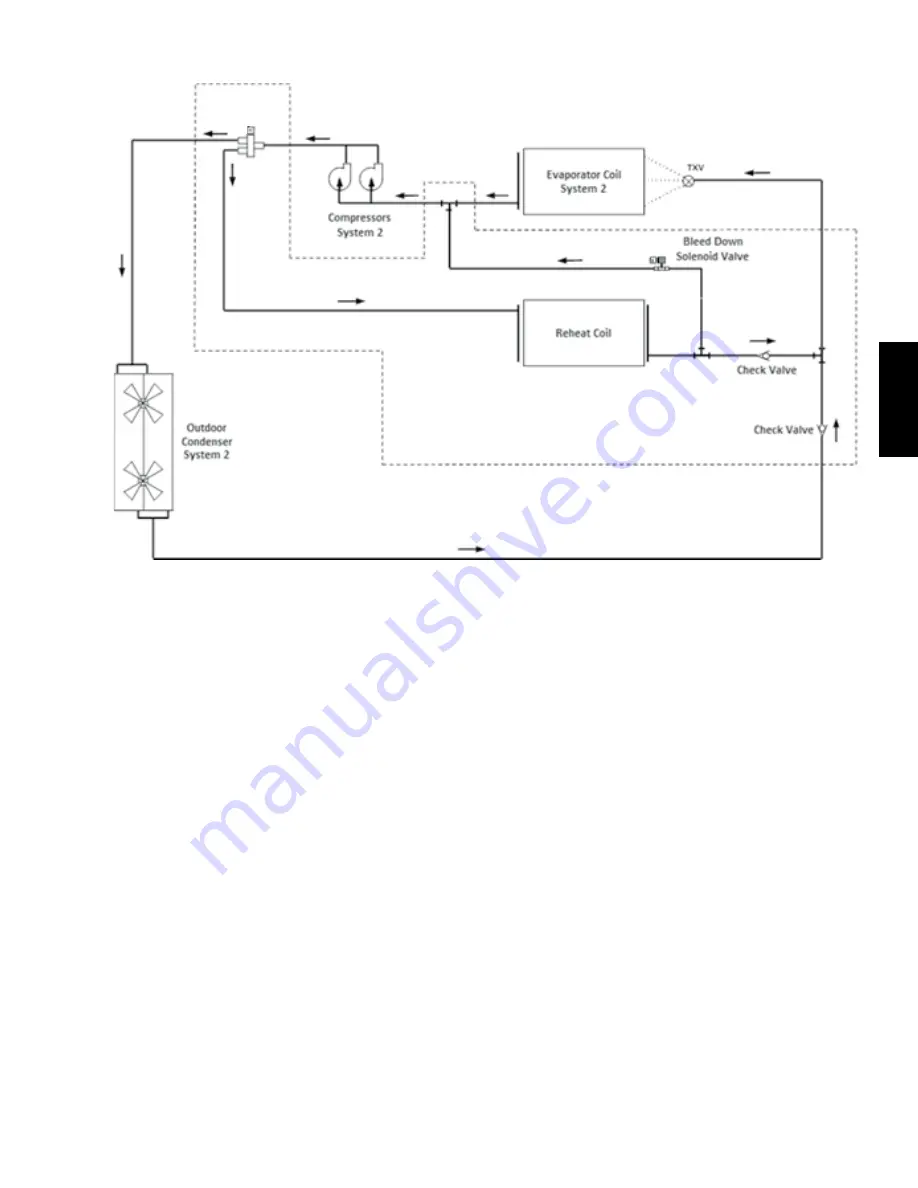 Johnson Controls GVA Series Start-Up & Operation Download Page 51