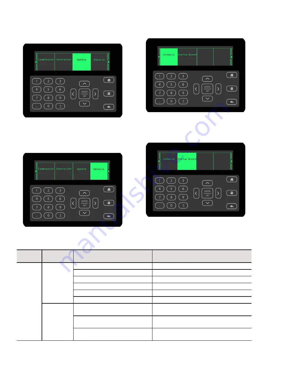 Johnson Controls GVA Series Start-Up & Operation Download Page 64