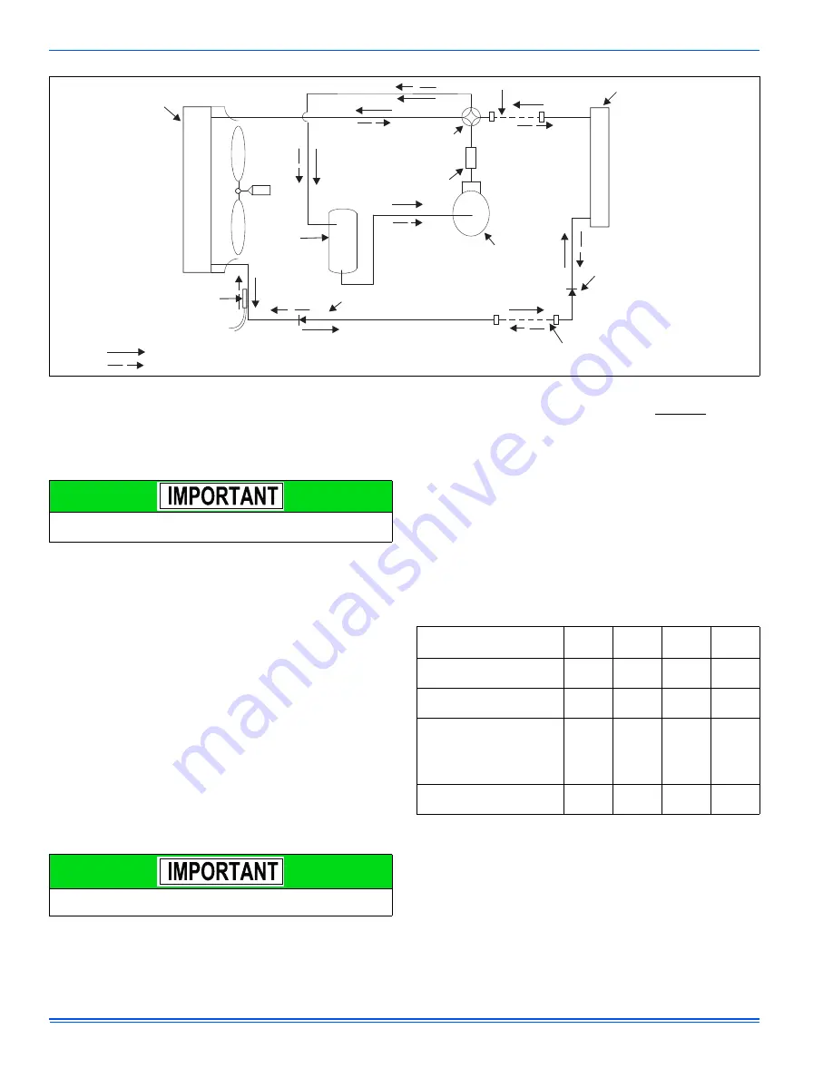 Johnson Controls HC8B Series Installation Manual Download Page 20