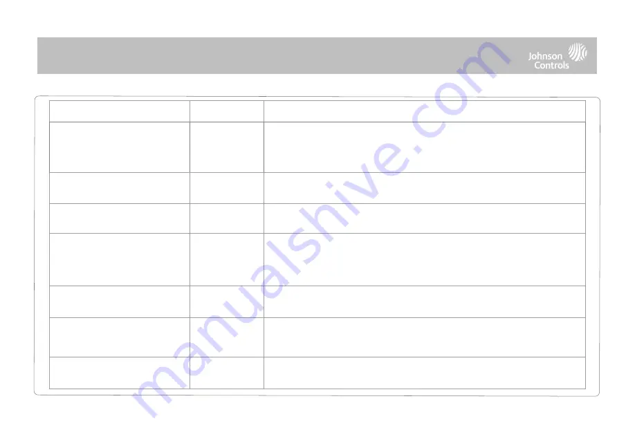 Johnson Controls IQ Panel 4 Installation Manual Download Page 34